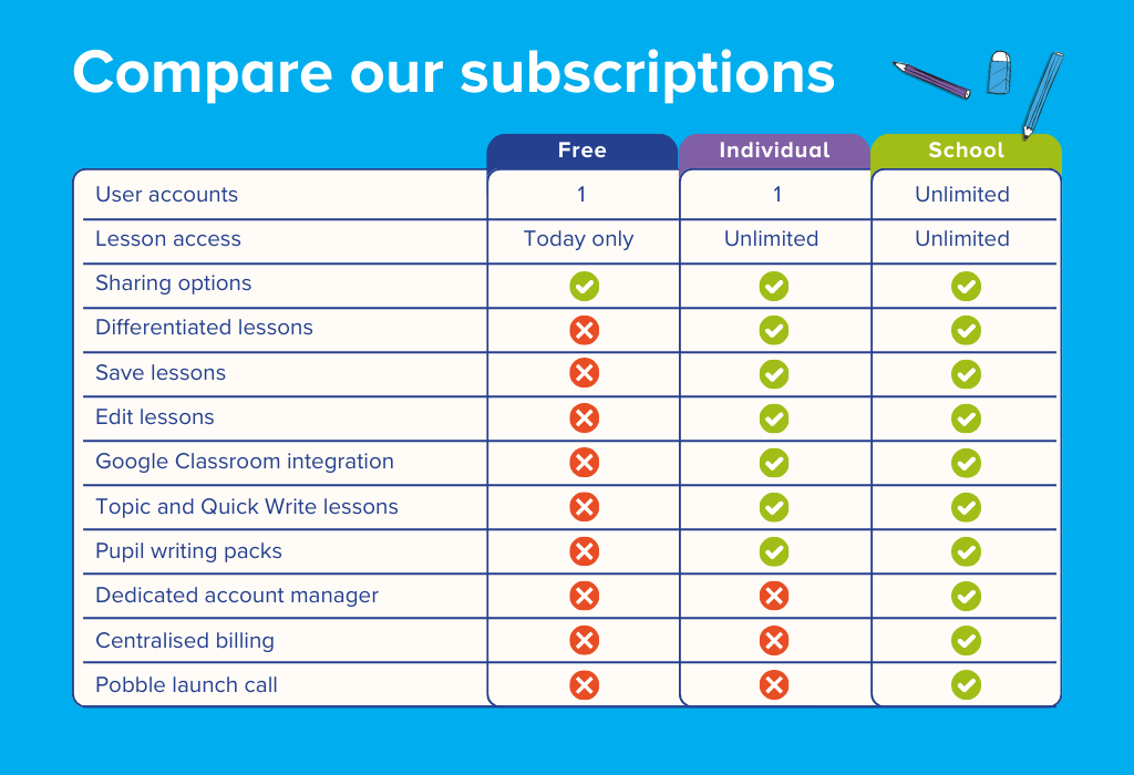 Pricing page